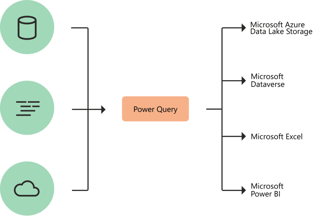 ¿Qué es ETL en análisis de Datos? ¿Qué tiene que ver con Power Query?